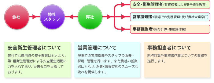 システム図